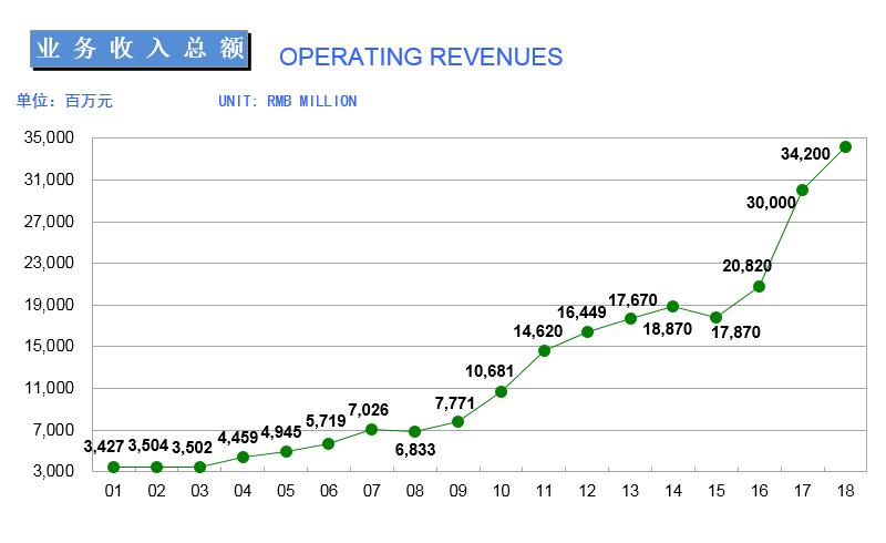业务收入总额.jpg