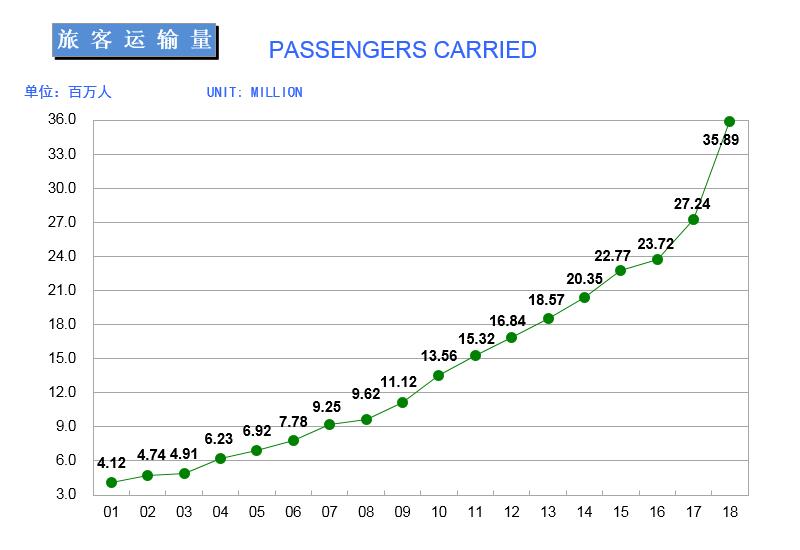 旅客运输量.jpg