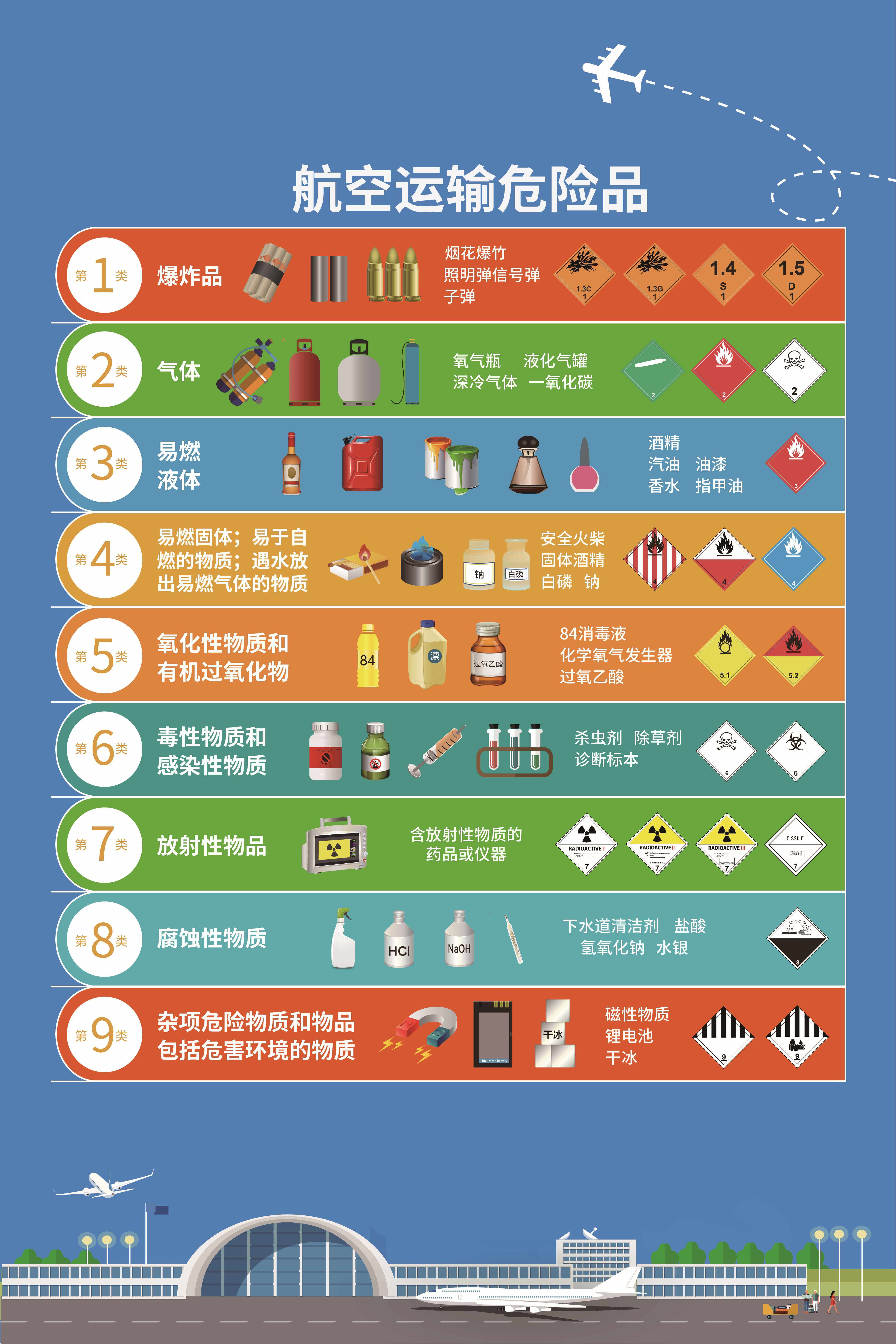 05-九类危险品提示-制作稿-01_副本_imagecp.jpg 05-九类危险品提示-制作稿-01_副本_imagecp.jpg