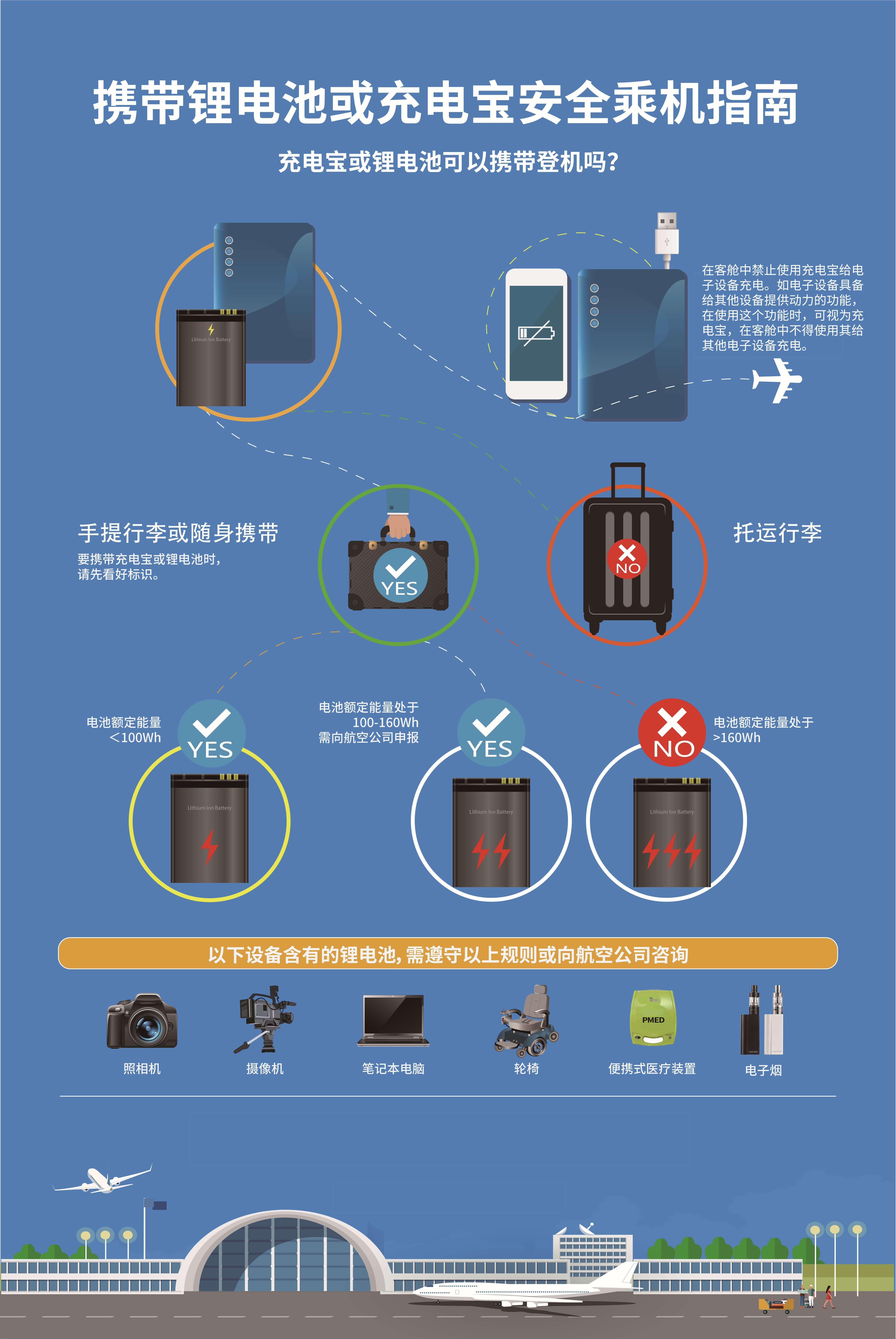 12-客运-携带锂电池-制作稿-01_副本0205.jpg 12-客运-携带锂电池-制作稿-01_副本0205.jpg