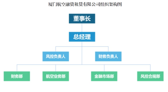 组织架构图.jpg
