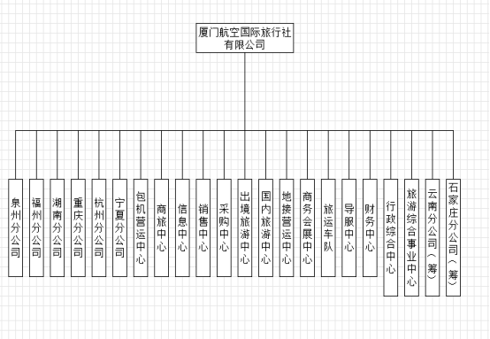 组织架构图.jpg