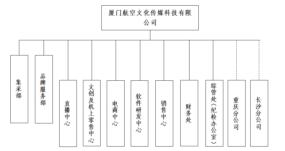 组织架构图.jpg