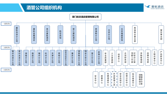 酒管组织架构图.jpg