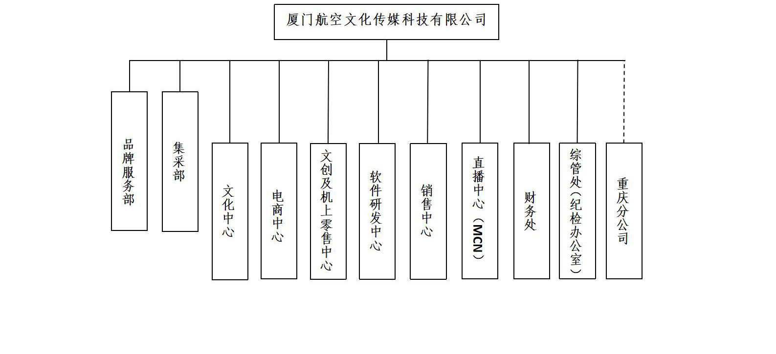 2.厦门航空文化传媒科技有限公司组织架构图_01.jpg