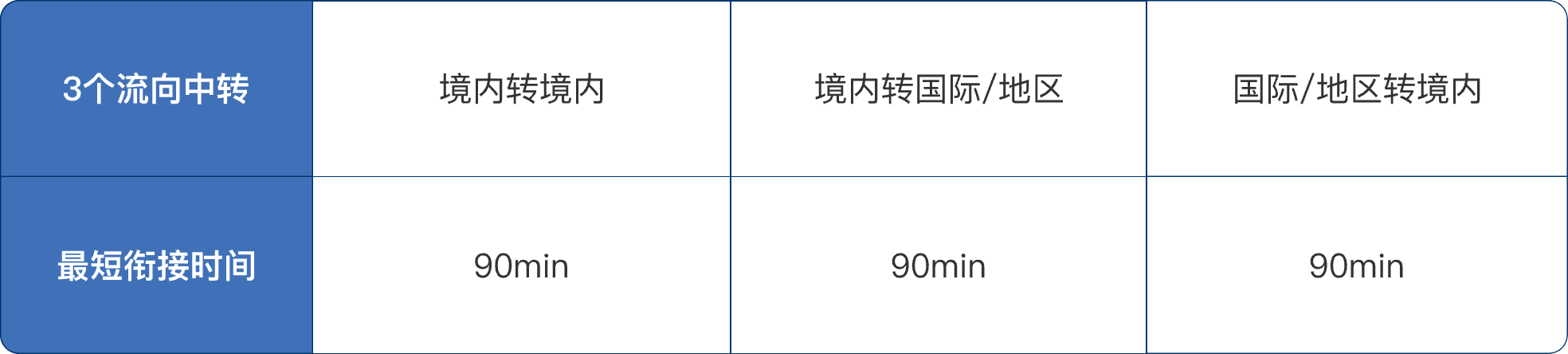 最短中转时间-中.png