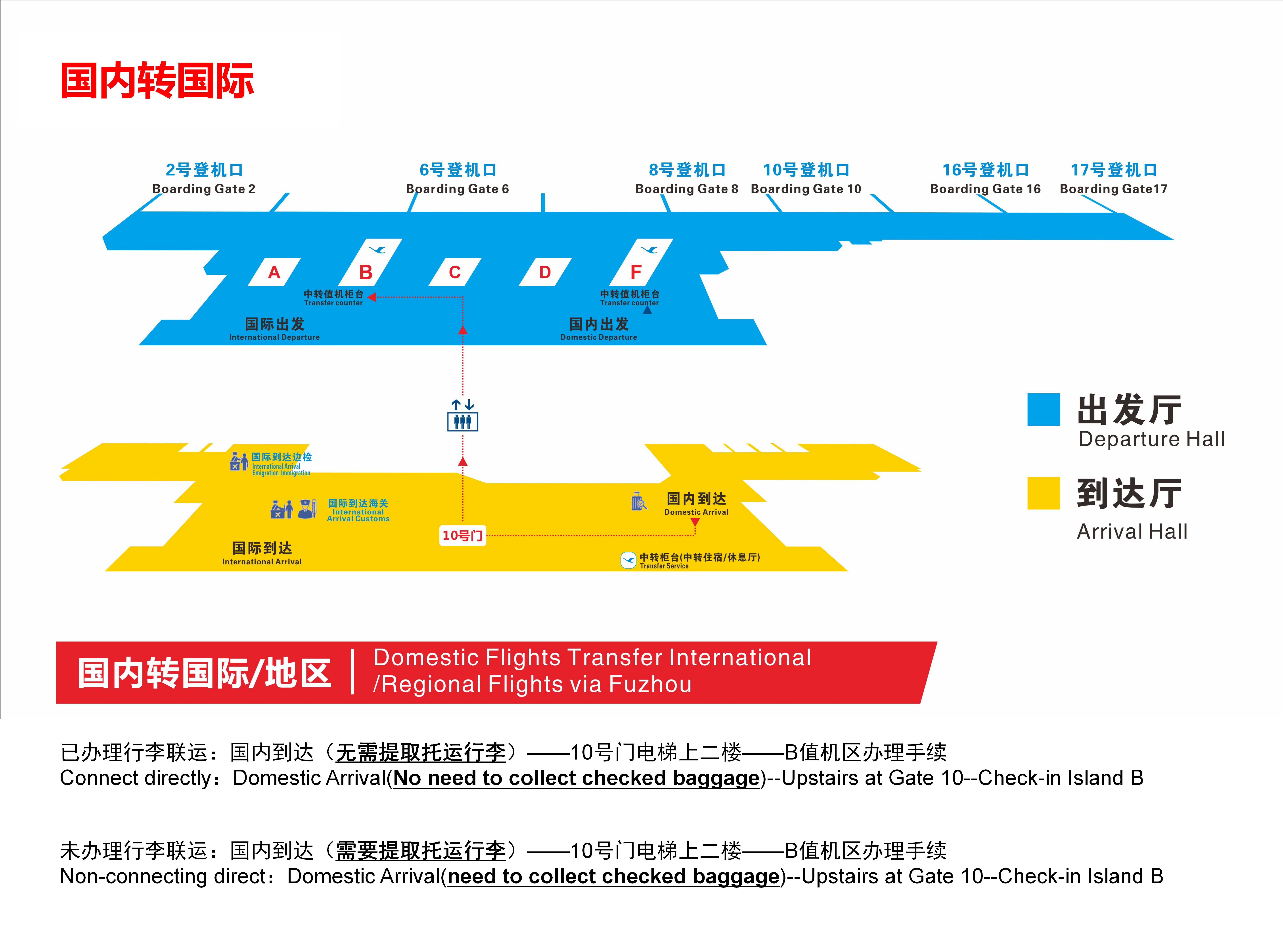 2国内转国际.jpg
